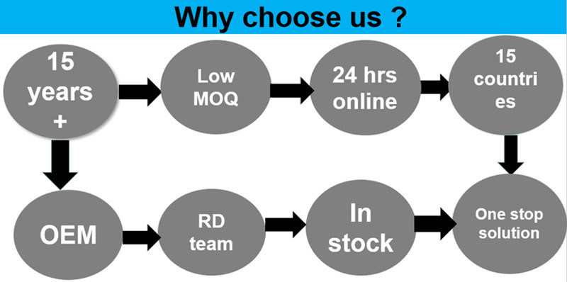 50 मिलीलीटर पीई खाली रोलर बॉल सुगंधित शरीर बोतल एंटीट्रांसपिरेंट बोतल खाली प्लास्टिक रोल पर डिओडोरेंट बोतल