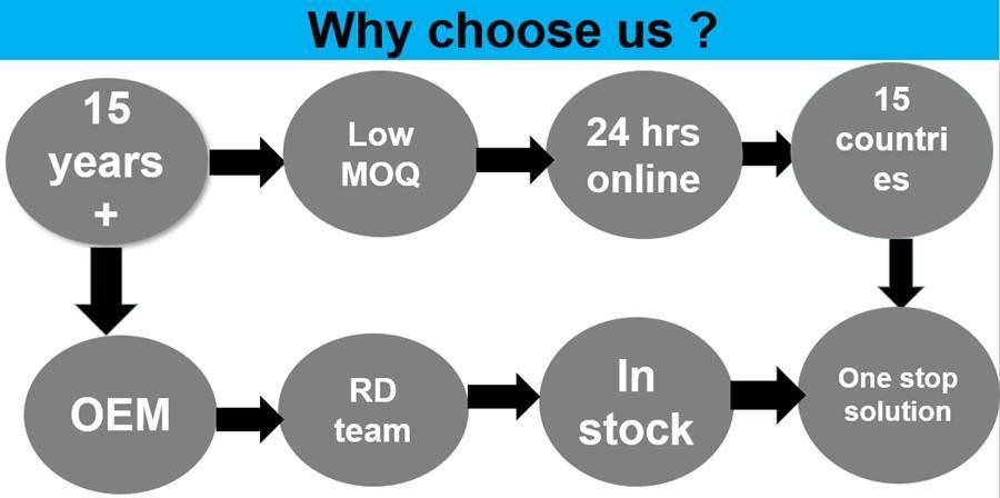 फ्रीज सूखा ग्लास इंजेक्शन योग्य फ्लायल ग्लास बड़ी मात्रा में इन्फ्यूजन बोतल उपयोग ब्रोमोब्यूटिल ब्यूटिल क्लोरोब्यूटिल रबर क्लॉपर